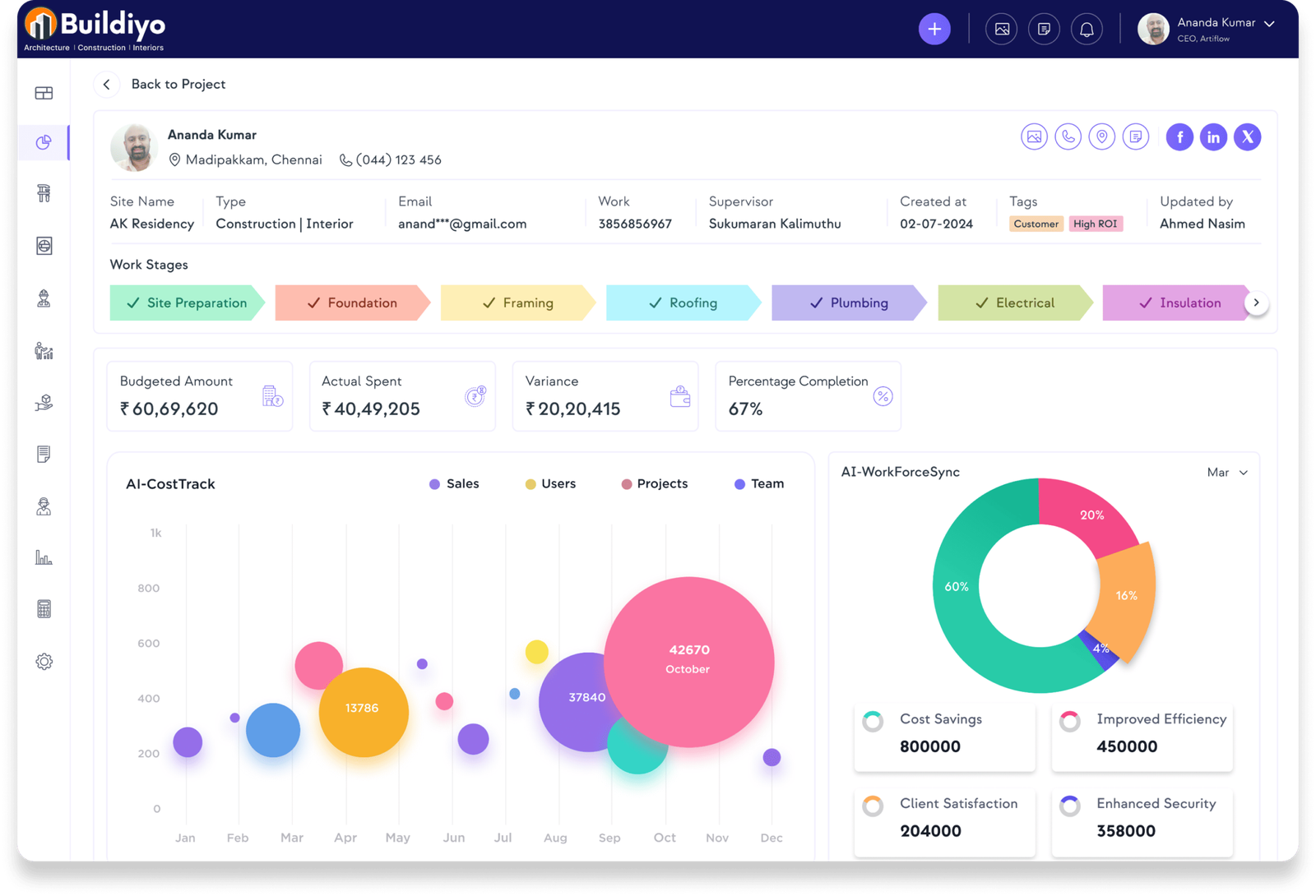 website dashboard